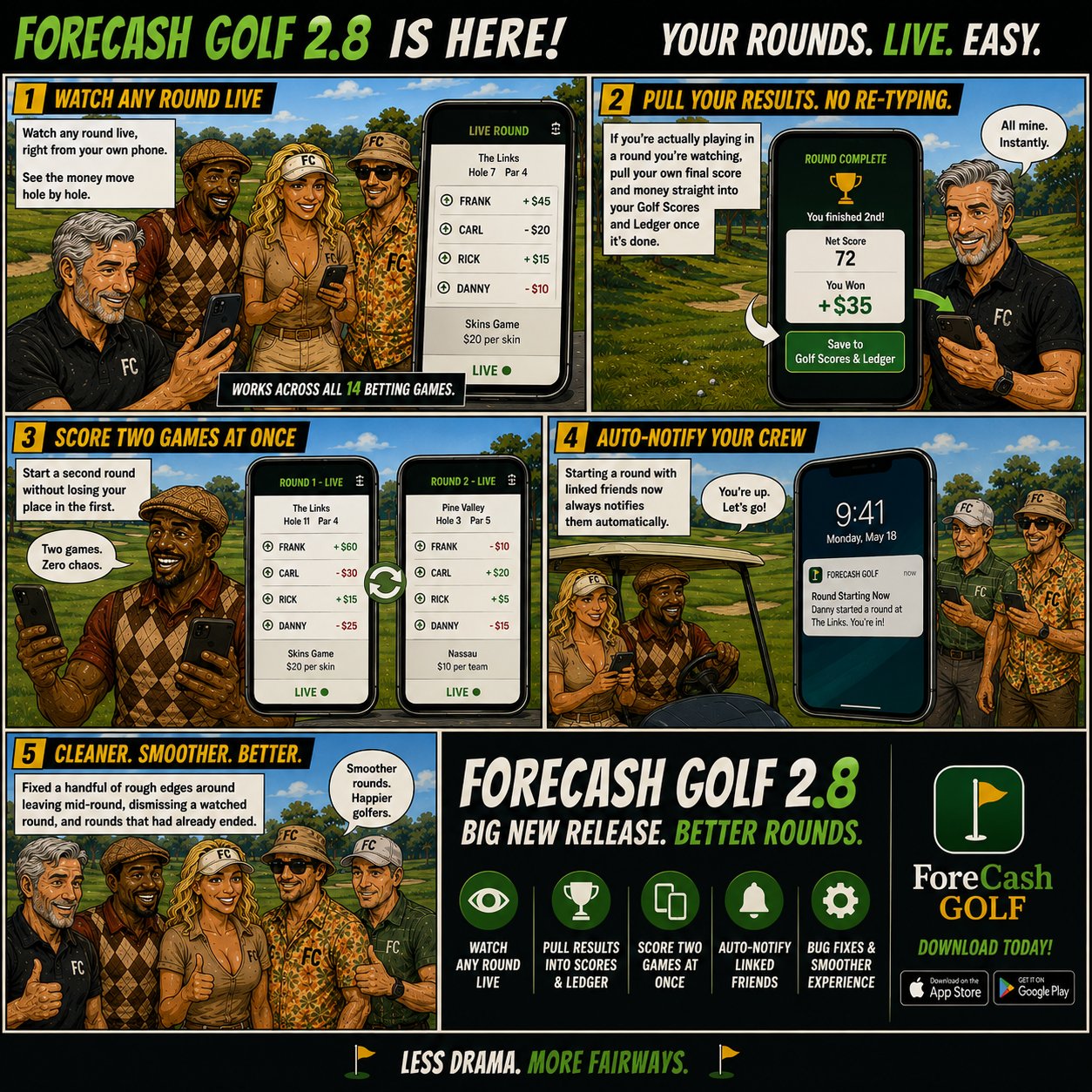 ForeCash Golf 2.8 announcement comic — live round watching, pulling results, scoring two games at once, and auto-notifying your crew